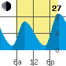 Stella tide chart for Saturday, July 27, 2024