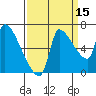 Stella tide chart for Sunday, September 15, 2024