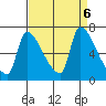 Stella tide chart for Friday, September 6, 2024