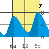 Stella tide chart for Saturday, September 7, 2024
