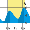Stella tide chart for Sunday, September 8, 2024