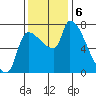Stella tide chart for Wednesday, November 6, 2024