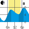 Stella tide chart for Friday, November 8, 2024