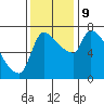 Stella tide chart for Saturday, November 9, 2024