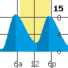 Stella tide chart for Saturday, February 15, 2025