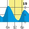 Stella tide chart for Wednesday, March 19, 2025