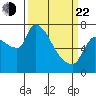 Stella tide chart for Saturday, March 22, 2025