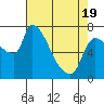 Stella tide chart for Saturday, April 19, 2025