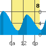 Stella tide chart for Thursday, May 8, 2025