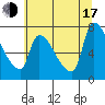 Stella tide chart for Thursday, July 17, 2025