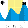 Stella tide chart for Saturday, August 30, 2025