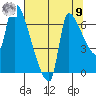 Stella tide chart for Saturday, August 9, 2025