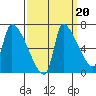 Stella tide chart for Saturday, September 20, 2025