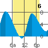 Stella tide chart for Saturday, September 6, 2025