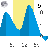 Stella tide chart for Wednesday, November 5, 2025