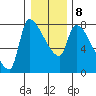 Stella tide chart for Thursday, January 8, 2026