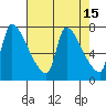Stella tide chart for Wednesday, April 15, 2026