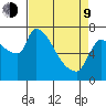 Stella tide chart for Thursday, April 9, 2026