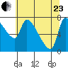 Stella tide chart for Saturday, May 23, 2026