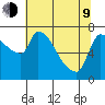 Stella tide chart for Saturday, May 9, 2026
