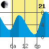 Stella tide chart for Sunday, June 21, 2026