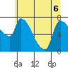 Stella tide chart for Saturday, June 6, 2026