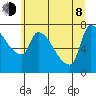 Stella tide chart for Monday, June 8, 2026