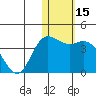 Steller Cove tide chart for Friday, January 15, 2021