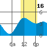 Steller Cove tide chart for Saturday, January 16, 2021