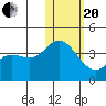 Steller Cove tide chart for Wednesday, January 20, 2021
