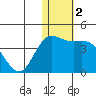 Steller Cove tide chart for Saturday, January 2, 2021