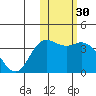 Steller Cove tide chart for Saturday, January 30, 2021