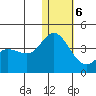 Steller Cove tide chart for Wednesday, January 6, 2021