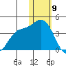 Steller Cove tide chart for Saturday, January 9, 2021