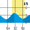 Steller Cove tide chart for Monday, February 15, 2021