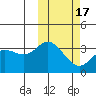 Steller Cove tide chart for Wednesday, February 17, 2021