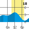 Steller Cove tide chart for Thursday, February 18, 2021