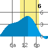 Steller Cove tide chart for Saturday, February 6, 2021