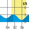 Steller Cove tide chart for Monday, March 15, 2021