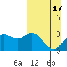 Steller Cove tide chart for Wednesday, March 17, 2021