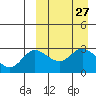 Steller Cove tide chart for Saturday, March 27, 2021