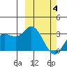 Steller Cove tide chart for Thursday, March 4, 2021