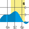 Steller Cove tide chart for Saturday, March 6, 2021