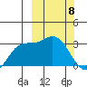 Steller Cove tide chart for Monday, March 8, 2021