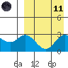 Steller Cove tide chart for Sunday, April 11, 2021
