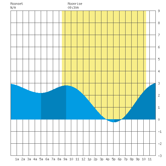 Steller Cove tide chart for Tuesday, April 13, 2021