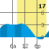 Steller Cove tide chart for Saturday, April 17, 2021