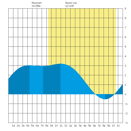 Steller Cove tide chart for Sunday, April 18, 2021