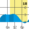 Steller Cove tide chart for Sunday, April 18, 2021