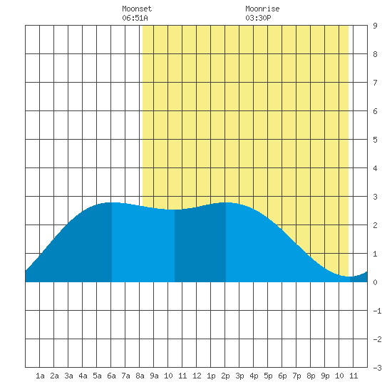 Steller Cove tide chart for Wednesday, April 21, 2021